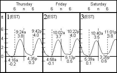 CC Canal example